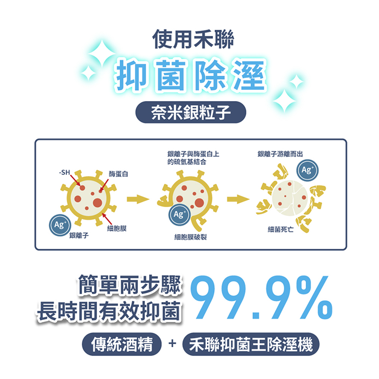 【禾聯HERAN】12L除濕機 HDH-24DY03W(N),GF2426,【禾聯HERAN】12L除濕機HDH-24DY03W(N),全館商品,品牌分類,新品上市