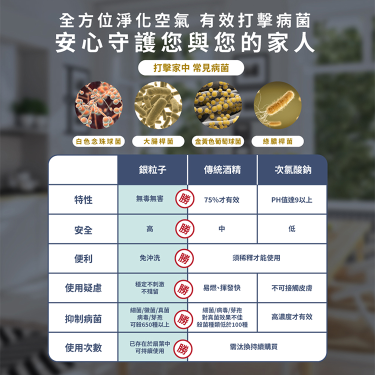 【禾聯HERAN】12L除濕機 HDH-24DY03W(N),GF2426,【禾聯HERAN】12L除濕機HDH-24DY03W(N),全館商品,品牌分類,新品上市