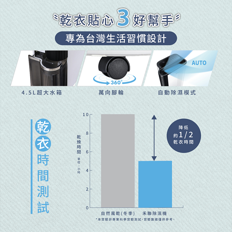 【禾聯HERAN】12L除濕機 HDH-24DY03W(N),GF2426,【禾聯HERAN】12L除濕機HDH-24DY03W(N),全館商品,品牌分類,新品上市