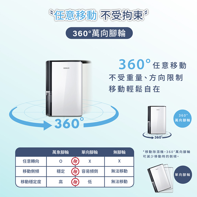 【禾聯HERAN】12L除濕機 HDH-24DY03W(N),GF2426,【禾聯HERAN】12L除濕機HDH-24DY03W(N),全館商品,品牌分類,新品上市