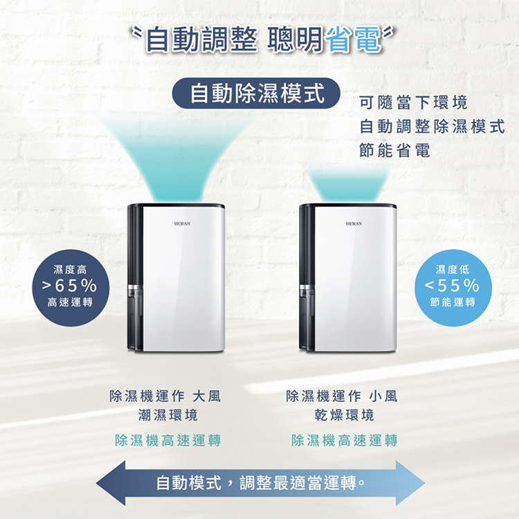 【禾聯HERAN】12L除濕機 HDH-24DY03W(N),GF2426,【禾聯HERAN】12L除濕機HDH-24DY03W(N),全館商品,品牌分類,新品上市