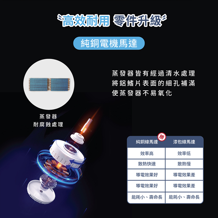 【禾聯HERAN】12L除濕機 HDH-24DY03W(N),GF2426,【禾聯HERAN】12L除濕機HDH-24DY03W(N),全館商品,品牌分類,新品上市
