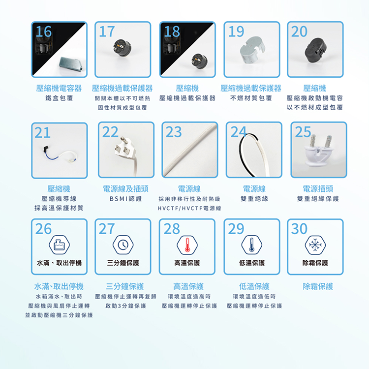 【禾聯HERAN】12L除濕機 HDH-24DY03W(N),GF2426,【禾聯HERAN】12L除濕機HDH-24DY03W(N),全館商品,品牌分類,新品上市