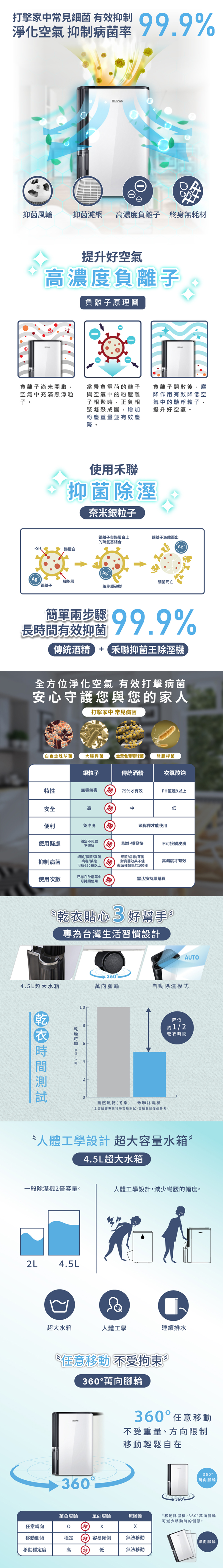 【禾聯HERAN】12L除濕機 HDH-24DY03W(N),GF2426,【禾聯HERAN】12L除濕機HDH-24DY03W(N),全館商品,品牌分類,新品上市