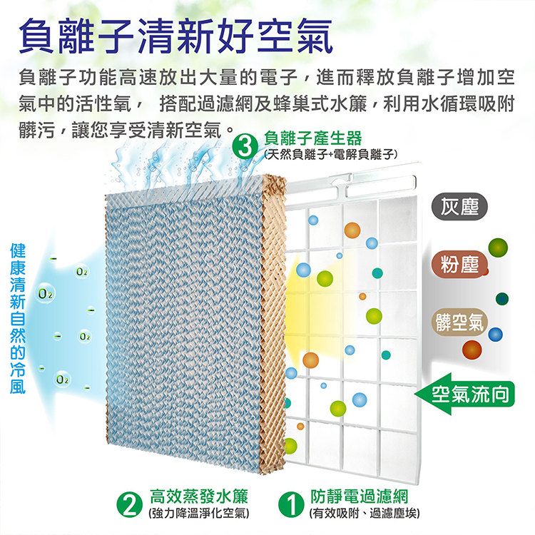 【大家源】分離式冰涼水冷扇 30L(TCY-893002),GF2430,【大家源】分離式冰涼水冷扇30L(TCY-893002),全館商品,品牌分類,新品上市