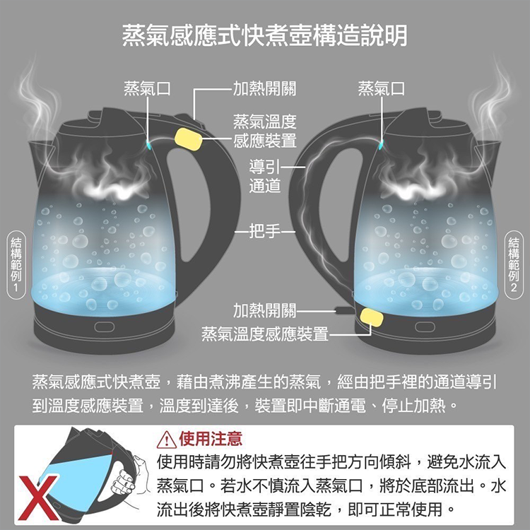 【大家源】雙層防燙快煮壺 (TCY-261807),GF2438,【大家源】雙層防燙快煮壺(TCY-261807),全館商品,品牌分類,新品上市