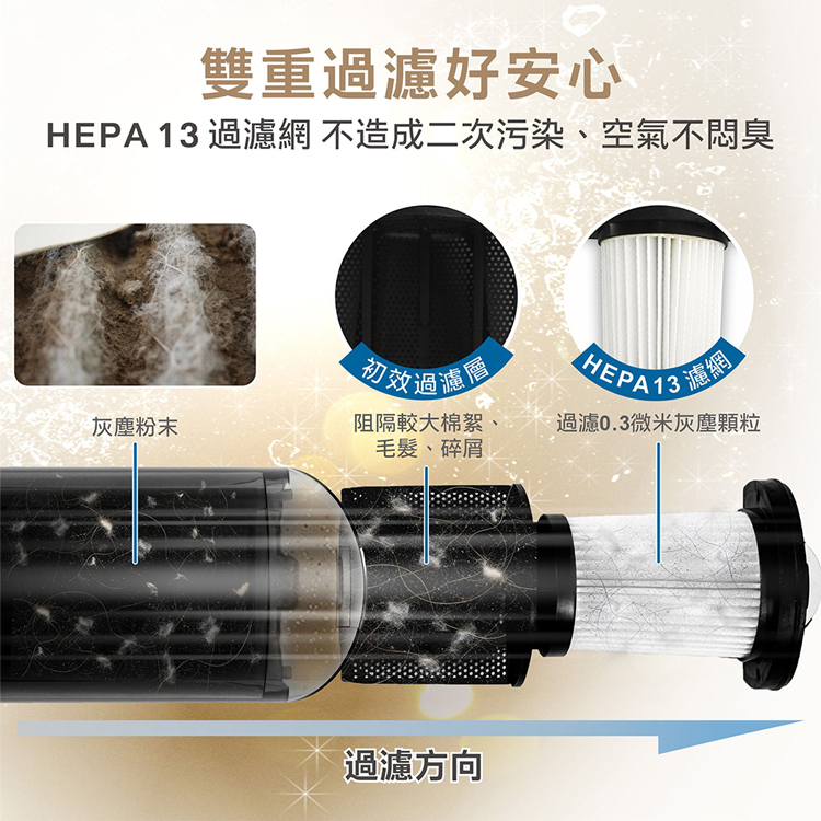 【大家源】手持無線吸塵器(TVC-230 ),GF2439,【大家源】手持無線吸塵器(TVC-230),全館商品,品牌分類,新品上市