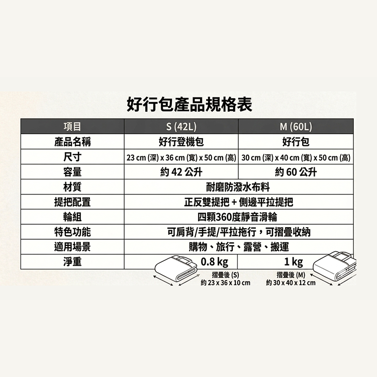 【邁美嘉】MyTravel 好行包22吋 M號 (60L),GF2446,【邁美嘉】MyTravel好行包22吋M號(60L),全館商品,生活用品,新品上市
