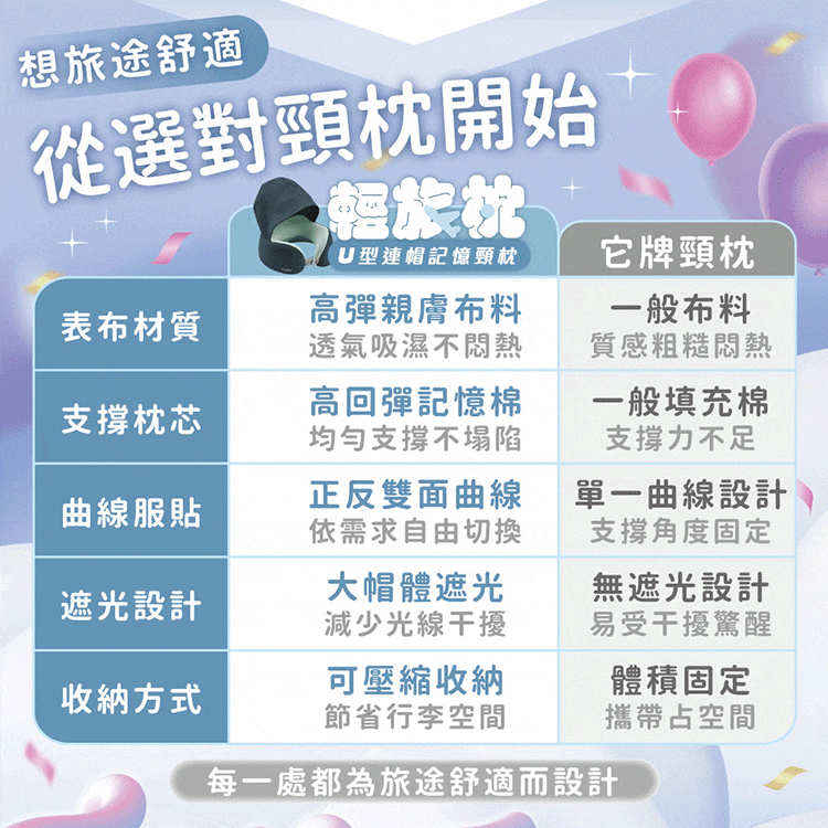 【MAXRO】輕旅枕 U型連帽記憶頸枕 (MX-NP01)【加贈收納盒(有登山扣環)】,GF2470,【MAXRO】輕旅枕U型連帽記憶頸枕(MX-NP01)【加贈收納盒(有登山扣環)】,全館商品,生活用品,新品上市