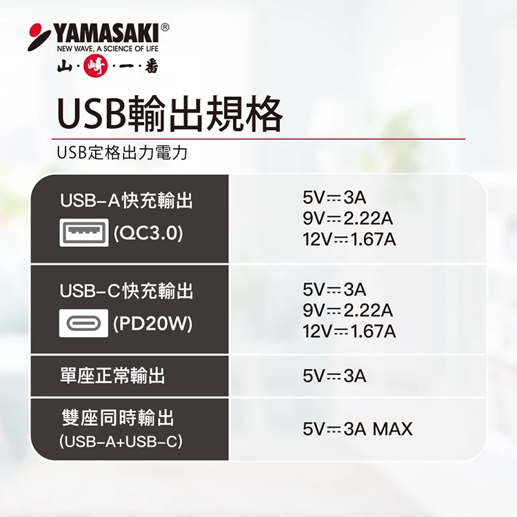 【山崎家電】1切3座智慧快充組(6尺/1.8M)延長線 (TS-213DC-6),GF2478,【山崎家電】1切3座智慧快充組(6尺/1.8M)延長線(TS-213DC-6),全館商品,品牌分類,新品上市