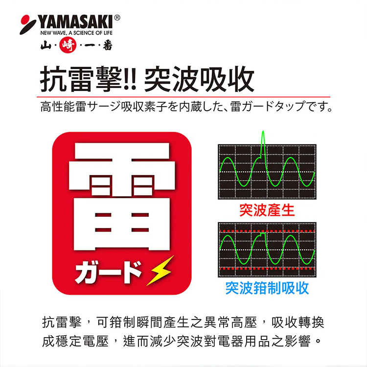 【山崎家電】防突波過載防護3孔延長線(6尺/1.8M) (S-333AS-6),GF2479,【山崎家電】防突波過載防護3孔延長線(6尺/1.8M)(S-333AS-6),全館商品,品牌分類,新品上市