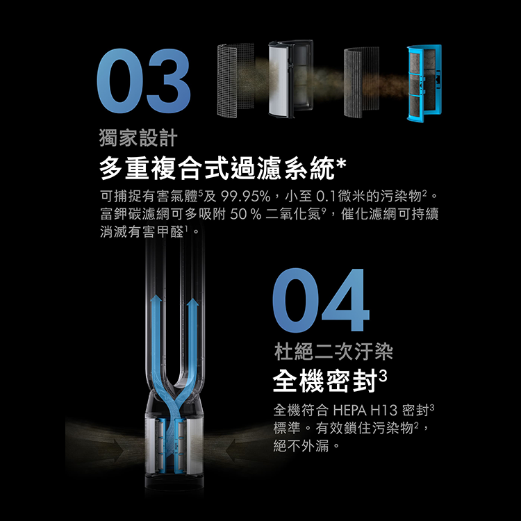 【DYSON】Purifier Cool (TP12 )De-NOx 甲醛NOx偵測涼風空氣清淨機,GF2511,【DYSON】PurifierCool(TP12)De-NOx甲醛NOx偵測涼風空氣清淨機,全館商品,新品上市,質感家電