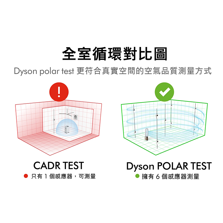 【DYSON】Purifier Cool (TP12 )De-NOx 甲醛NOx偵測涼風空氣清淨機,GF2511,【DYSON】PurifierCool(TP12)De-NOx甲醛NOx偵測涼風空氣清淨機,全館商品,新品上市,質感家電