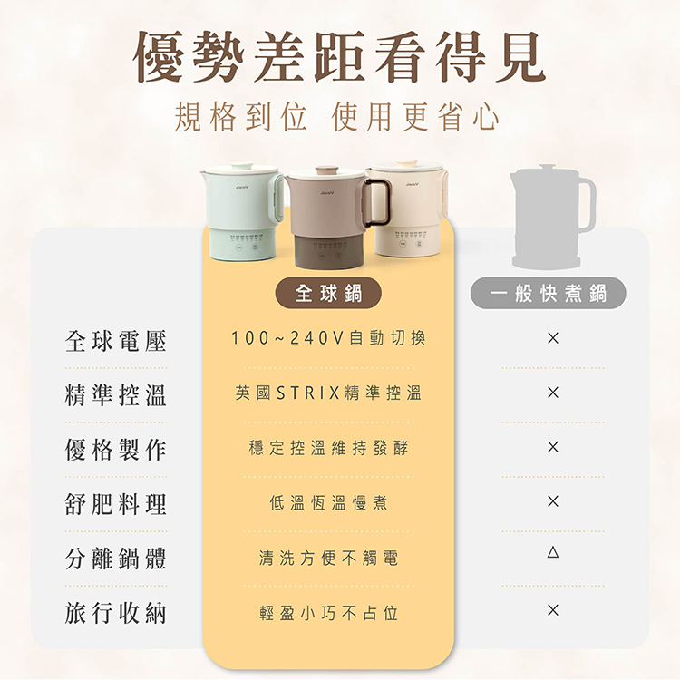 ★敬請期待。即將開搶★【JWAY直覺】全球鍋｜國際電壓旅行快煮鍋(JY-KT601),GF2609,★敬請期待。即將開搶★【JWAY直覺】全球鍋｜國際電壓旅行快煮鍋(JY-KT601),品牌分類,新品上市,質感家電