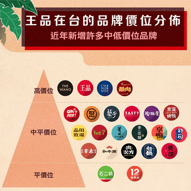 【券】王品集團商品卡500元(餘額型）,GF2611,【券】王品集團商品卡500元(餘額型）,全館商品,禮券票券,GF2611Y007AC7