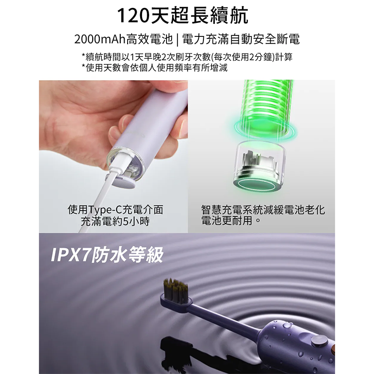 ★敬請期待。即將開搶★【G-PLUS】GP霸扣 快扣刷毛音波電動牙刷 (ET-A005S )（內附刷毛一盒）,GF2620,★敬請期待。即將開搶★【G-PLUS】GP霸扣快扣刷毛音波電動牙刷(ET-A005S)（內附刷毛一盒）,品牌分類,新品上市,質感家電