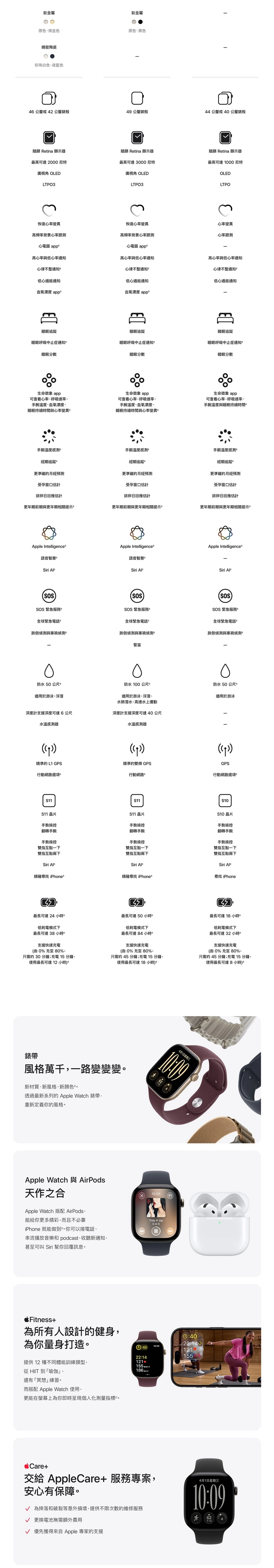 【Apple】Apple Watch Ultra 4 GPS + LTE 49mm,GF2643,【Apple】AppleWatchUltra4GPS+LTE49mm,全館商品,品牌分類,新品上市