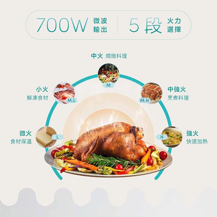 【CLAIRE】 20L微電腦平台式微波爐 (CRE-C200PM),GF2681,【CLAIRE】20L微電腦平台式微波爐(CRE-C200PM),全館商品,品牌分類,新品上市