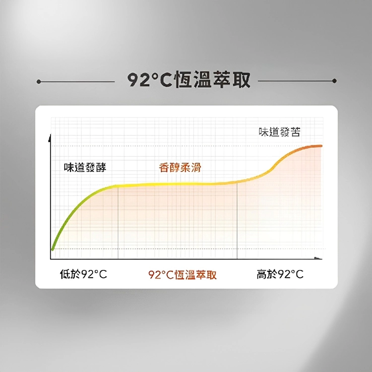 【Balzano】義式半自動雙膠囊3 in 1咖啡機 (BZ-CCM806),GF2683,【Balzano】義式半自動雙膠囊3in1咖啡機(BZ-CCM806),全館商品,品牌分類,新品上市