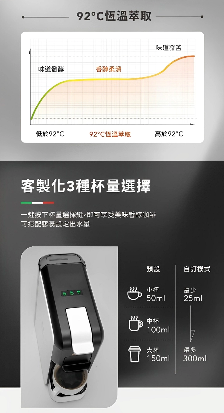 【Balzano】義式半自動雙膠囊3 in 1咖啡機 (BZ-CCM806),GF2683,【Balzano】義式半自動雙膠囊3in1咖啡機(BZ-CCM806),全館商品,品牌分類,新品上市