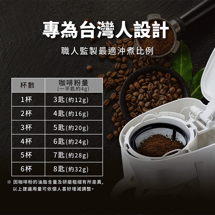 【聲寶】六人份美式咖啡機 HM-CB06A,LO0021,【聲寶】六人份美式咖啡機HM-CB06A,全館商品,品牌分類,質感家電