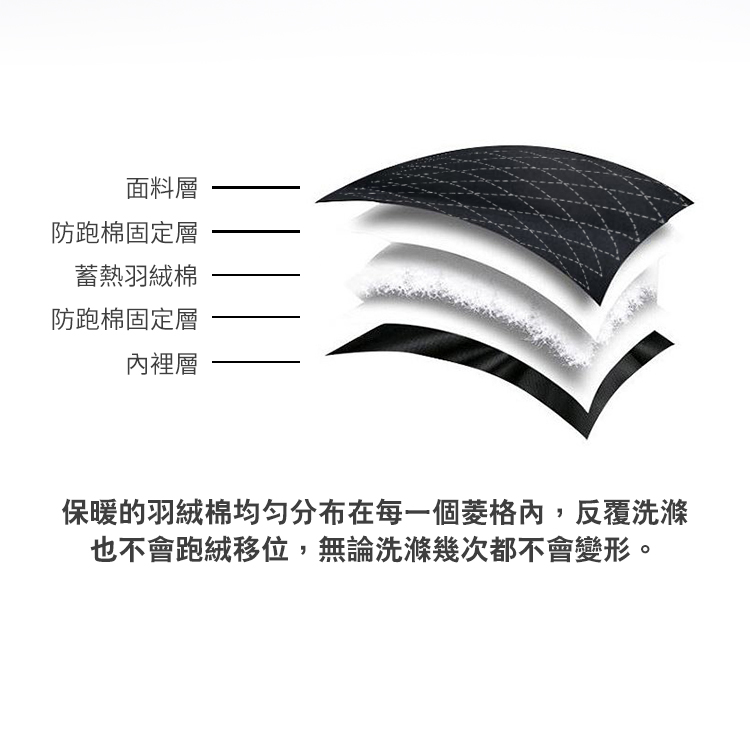 簡約經典菱格繡花鋪棉外套,02160003,簡約經典菱格繡花鋪棉外套,全館商品,30幣↓專區,促銷優惠