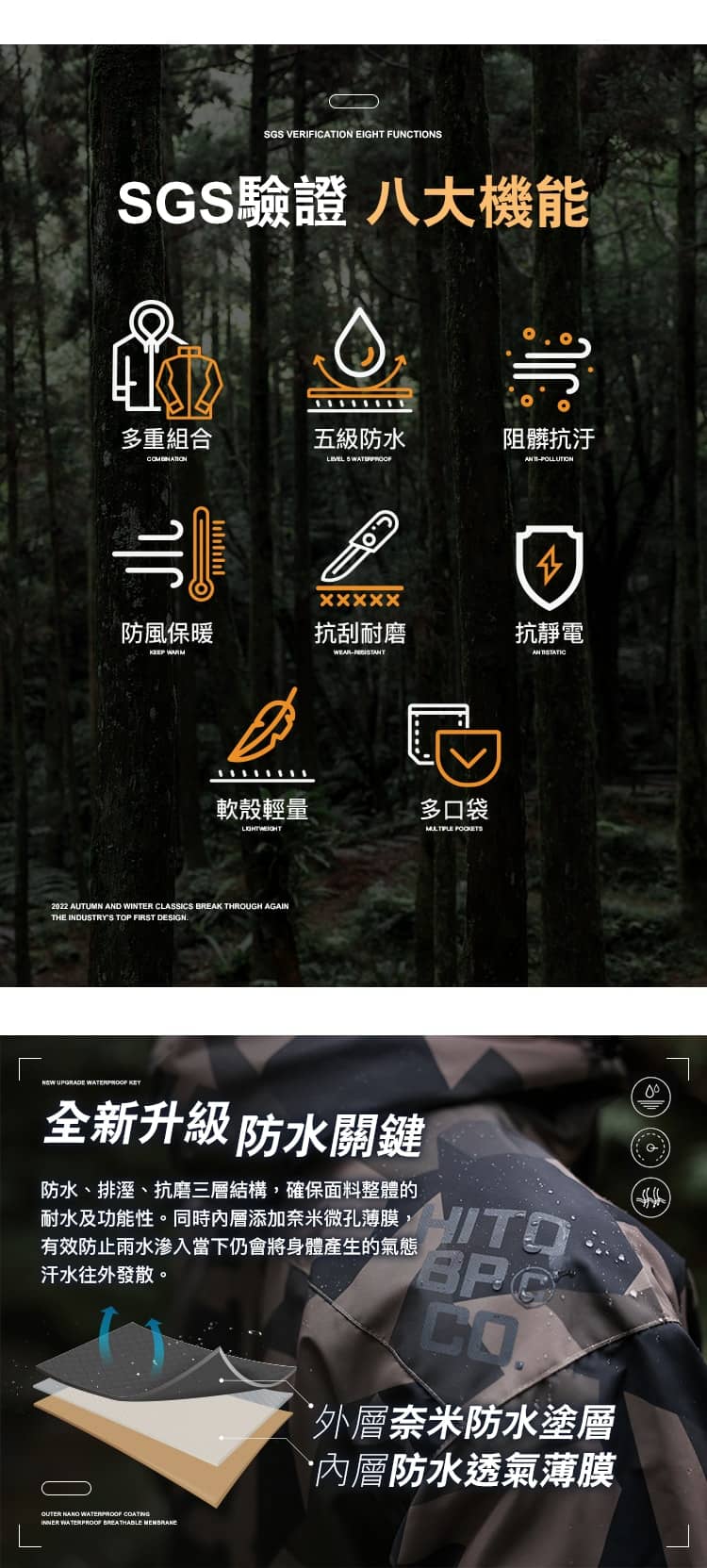 頂級防水 防風 蓄熱 模組化機能外套,02160001,頂級防水防風蓄熱模組化機能外套,全館商品,30幣↓專區,促銷優惠