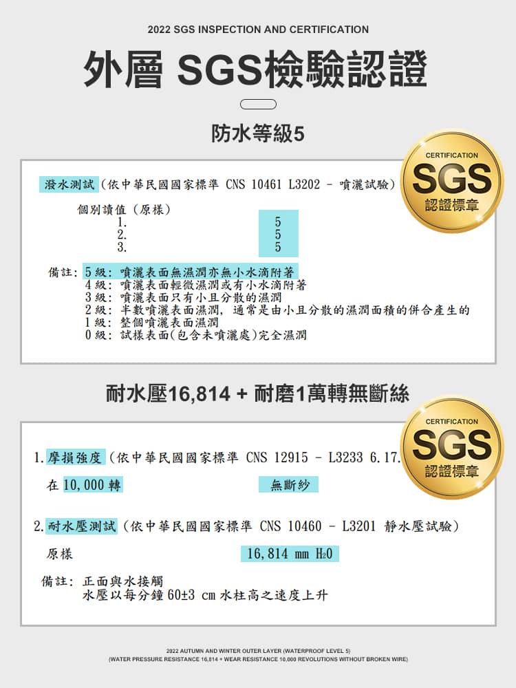 頂級防水 防風 蓄熱 模組化機能外套,02160001,頂級防水防風蓄熱模組化機能外套,全館商品,30幣↓專區,促銷優惠